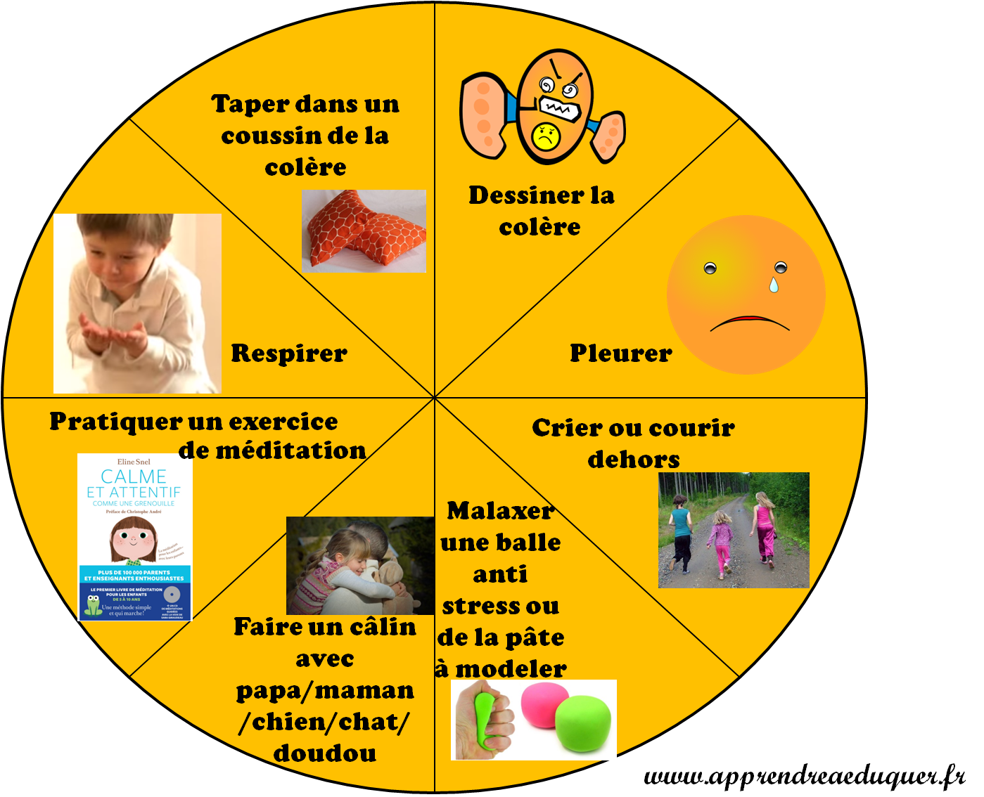La roue anti-stress : un outil pour aider les enfants et les ados à gérer  leur stress