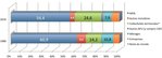  Education de nos enfants�: Qui finance�? -- 11/01/12